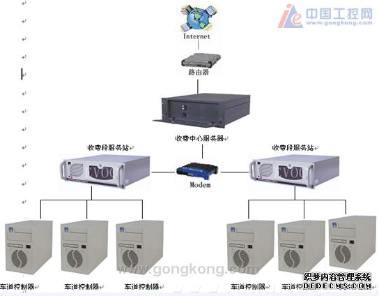 高速公路收费操作系统_高速公路收费系统设备厂家_
