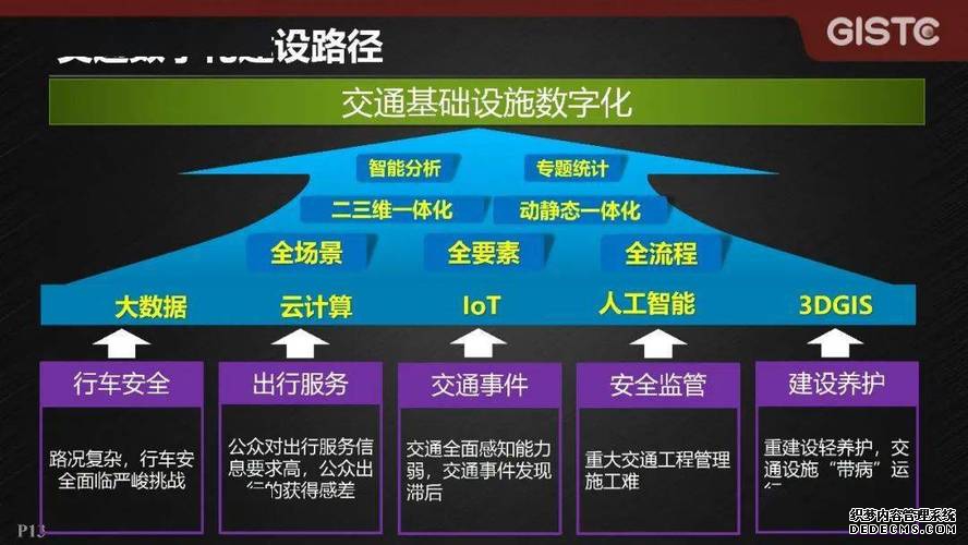 交通新基建内涵是什么？与交通运输转型发展有何关系?