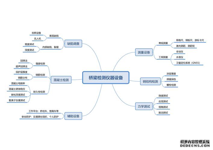 浅析试验检测技术在路桥工程中的应用__路桥检测技术应用现状及发展