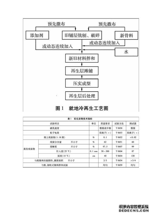 沥青路面就地冷再生技术应用概述与市场